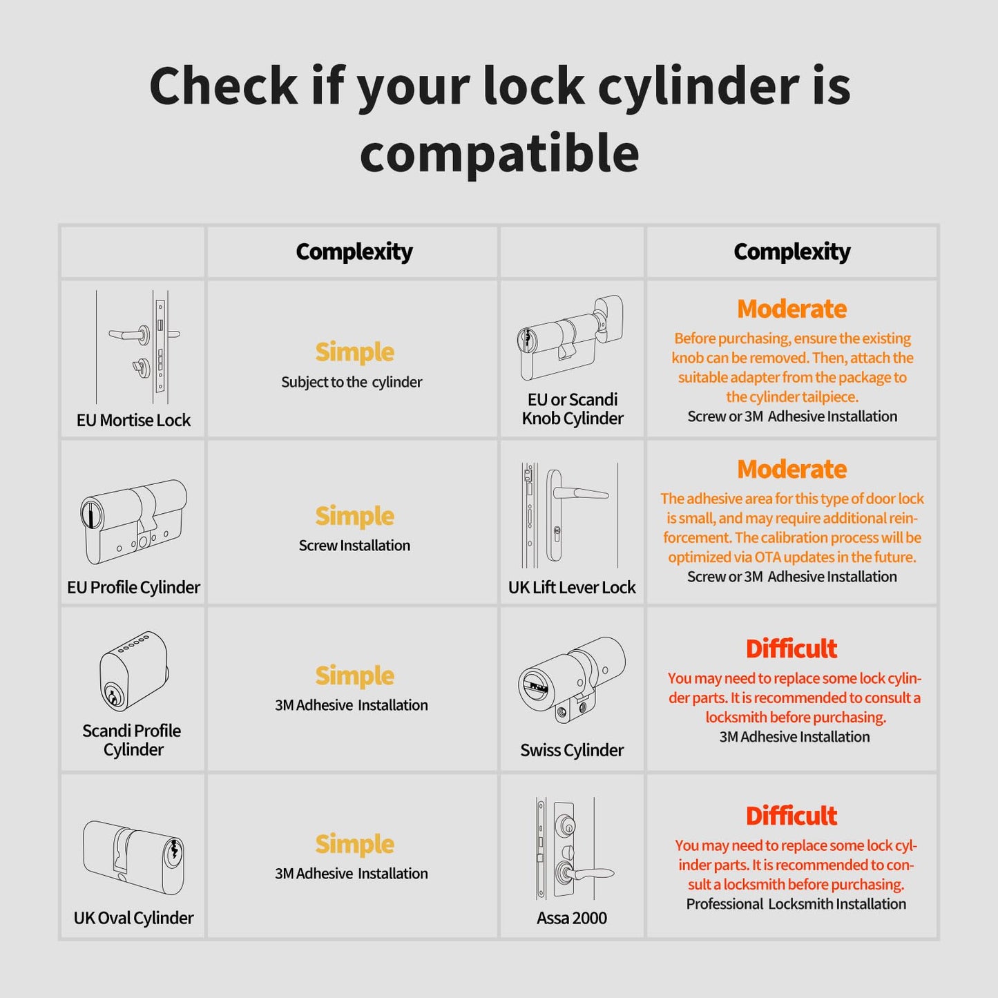 Aqara U200 Smart Lock Fingerprint Keypad Matter Over Thread Apple Home Key Alexa SmartThings Black