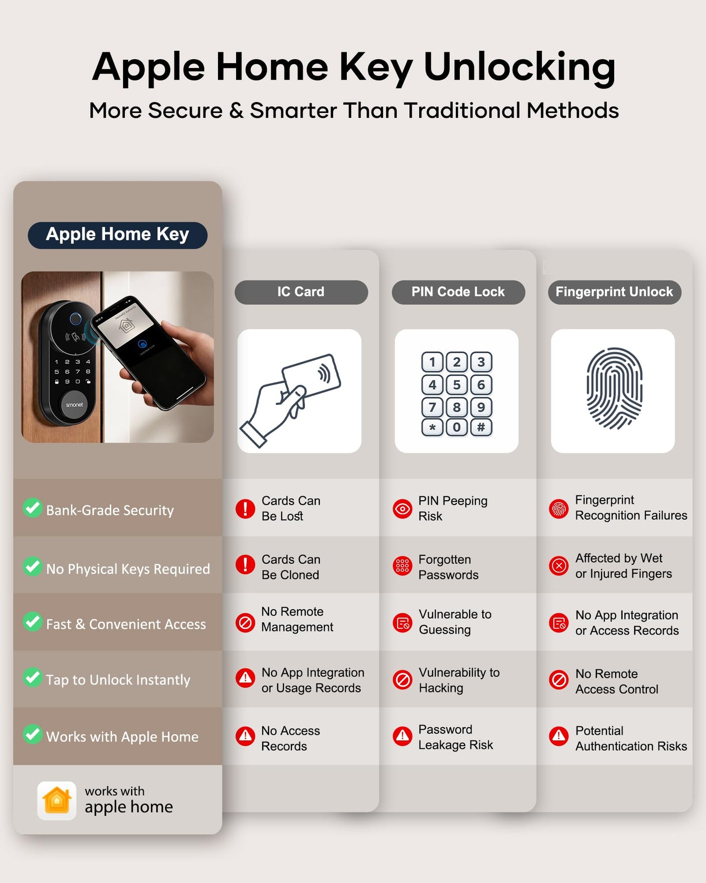 SMONET AH1 Smart Lock Fingerprint Keyless Entry WiFi Deadbolt Apple Home Alexa Google App Control