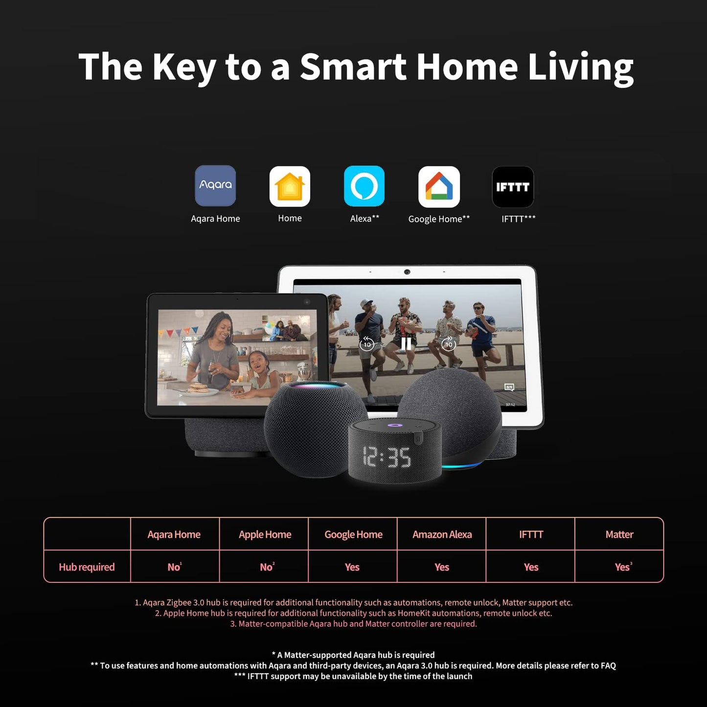 Aqara U100 Smart Lock Fingerprint Keyless Entry with Apple Home Key Bluetooth Deadbolt Alexa Google Gray